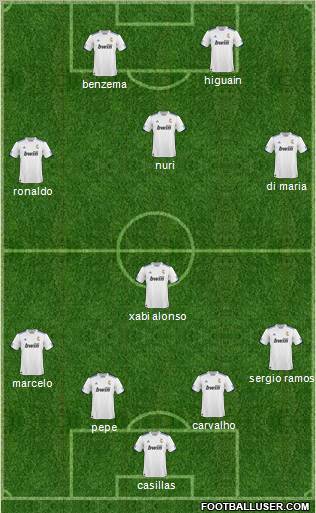 R. Madrid Castilla Formation 2011