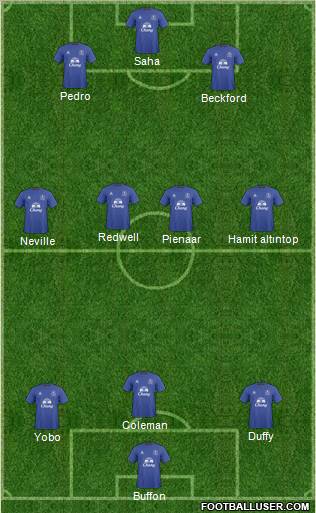 Everton Formation 2011