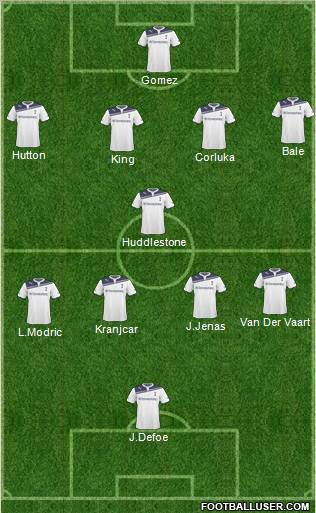 Tottenham Hotspur Formation 2011