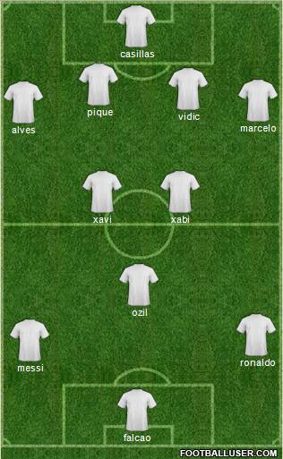 Dream Team Formation 2011