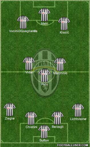 Juventus Formation 2011