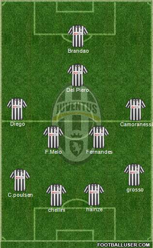 Juventus Formation 2011