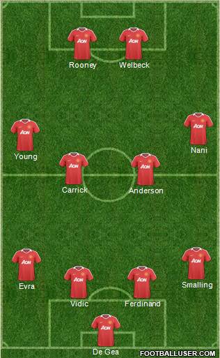 Manchester United Formation 2011