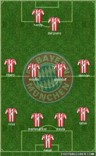 FC Bayern München Formation 2011