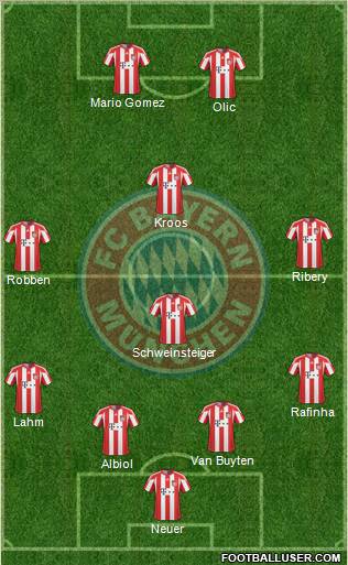 FC Bayern München Formation 2011