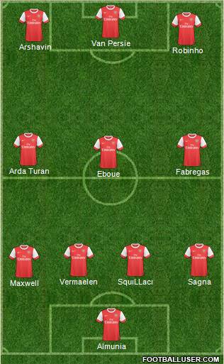 Arsenal Formation 2011