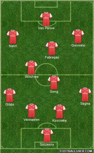 Arsenal Formation 2011