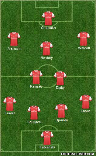 Arsenal Formation 2011