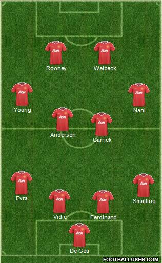 Manchester United Formation 2011