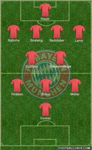 FC Bayern München Formation 2011
