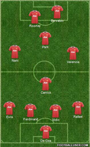 Manchester United Formation 2011