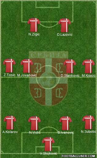 Serbia Formation 2011