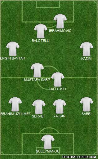 Dream Team Formation 2011