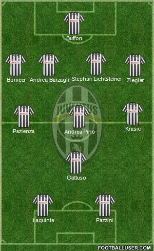 Juventus Formation 2011
