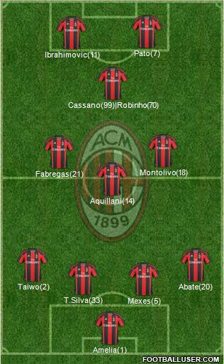 A.C. Milan Formation 2011