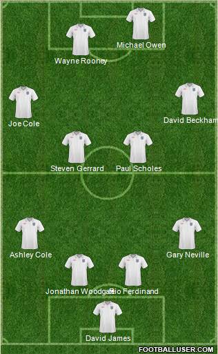 England Formation 2011