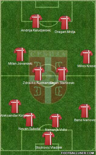 Serbia Formation 2011