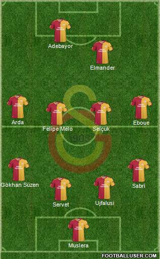 Galatasaray SK Formation 2011