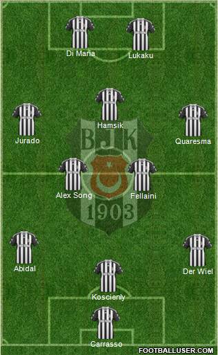 Besiktas JK Formation 2011