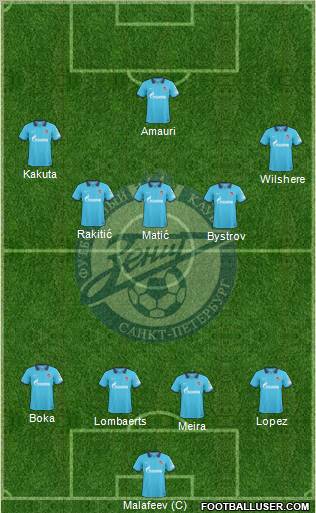 Zenit St. Petersburg Formation 2011