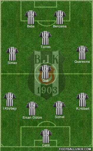 Besiktas JK Formation 2011
