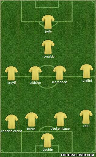 Dream Team Formation 2011
