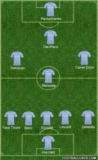 Manchester City Formation 2011