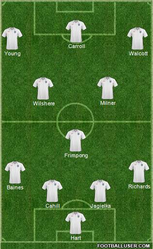 England Formation 2011