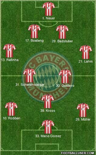 FC Bayern München Formation 2011