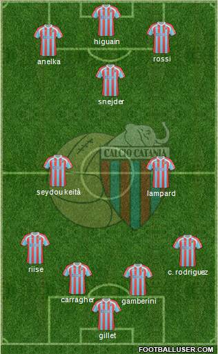 Catania Formation 2011