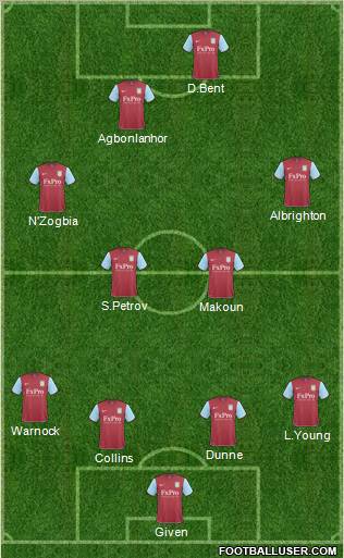 Aston Villa Formation 2011