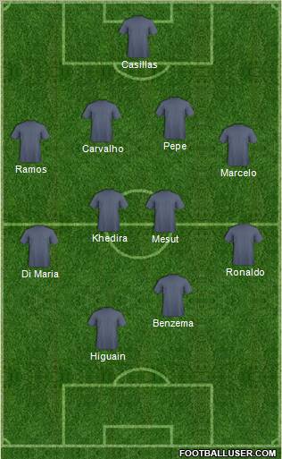 R. Madrid Castilla Formation 2011