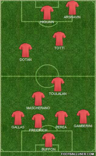 Pro Evolution Soccer Team Formation 2011