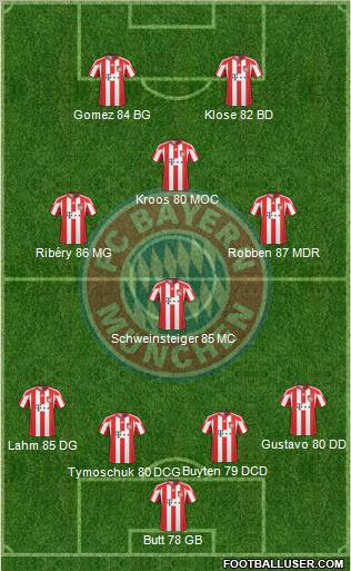 FC Bayern München Formation 2011