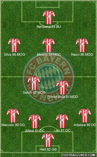FC Bayern München Formation 2011