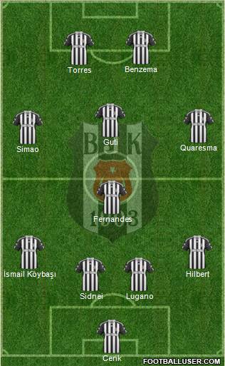 Besiktas JK Formation 2011