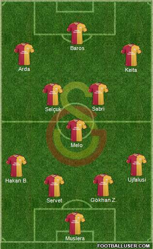 Galatasaray SK Formation 2011