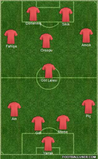 Dream Team Formation 2011