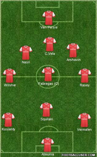 Arsenal Formation 2011
