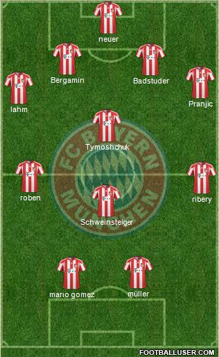 FC Bayern München Formation 2011