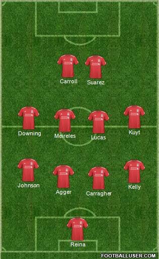 Liverpool Formation 2011