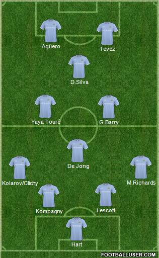Manchester City Formation 2011