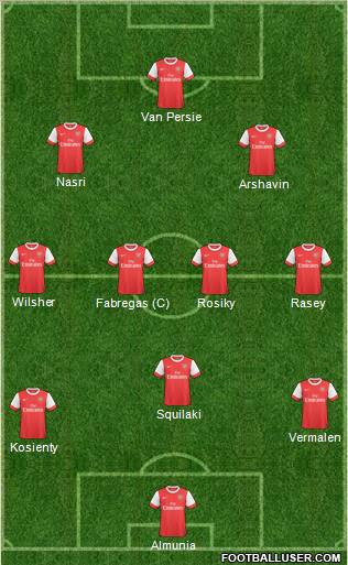 Arsenal Formation 2011