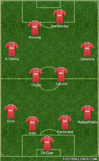 Manchester United Formation 2011