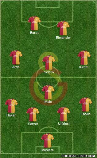 Galatasaray SK Formation 2011