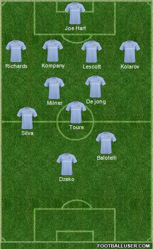 Manchester City Formation 2011