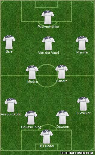 Tottenham Hotspur Formation 2011