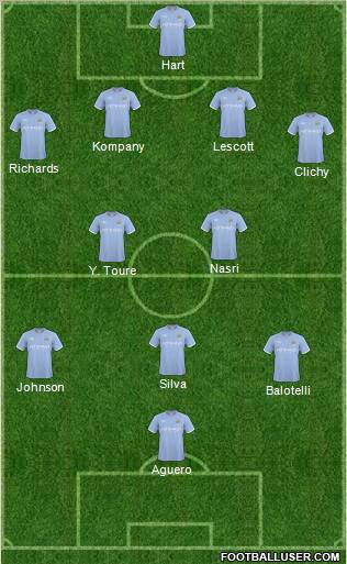 Manchester City Formation 2011