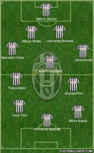 Juventus Formation 2011