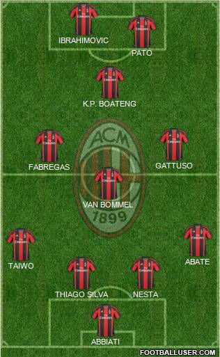 A.C. Milan Formation 2011